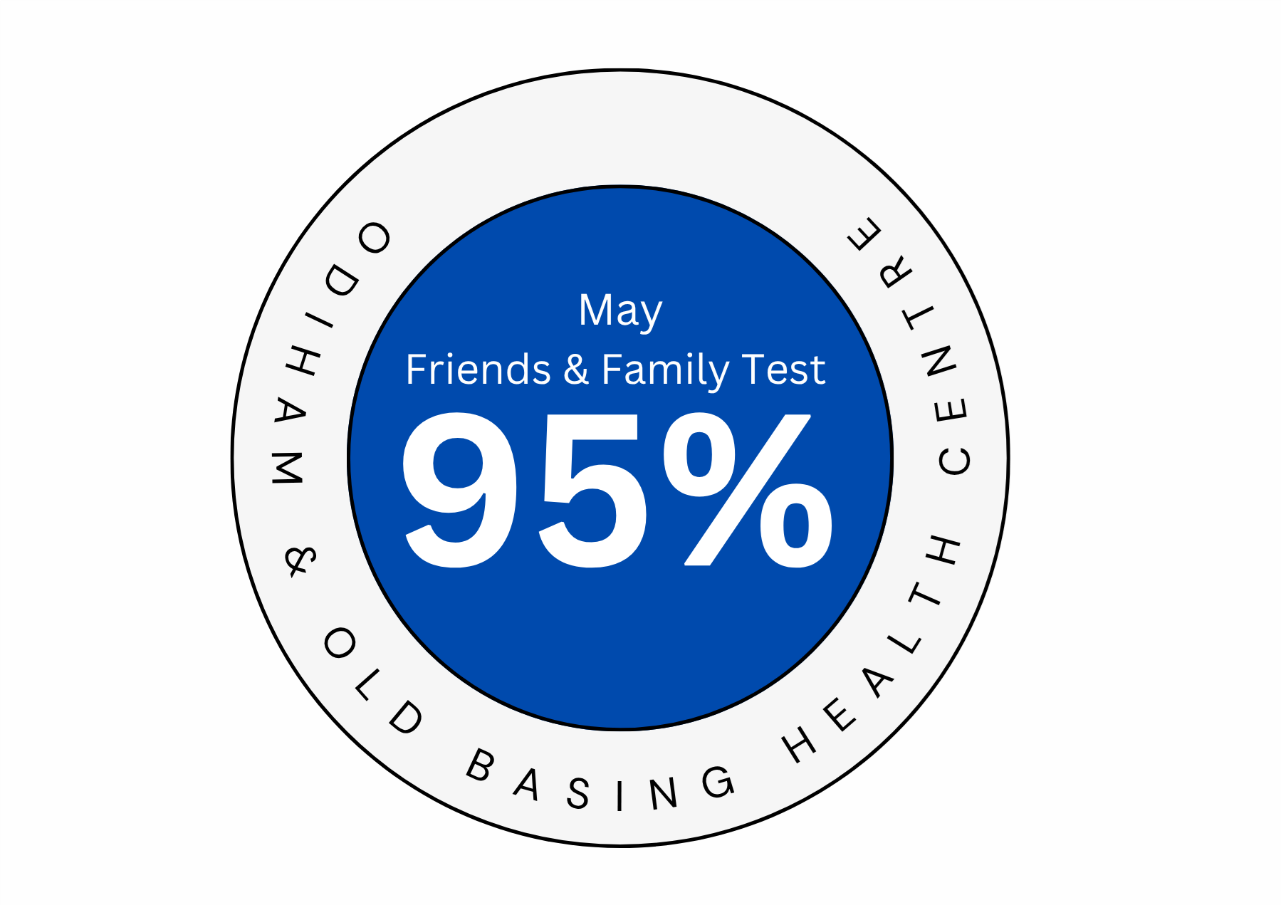 Friends Family Test Results