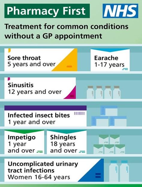 Pharmacy First 7 symptoms