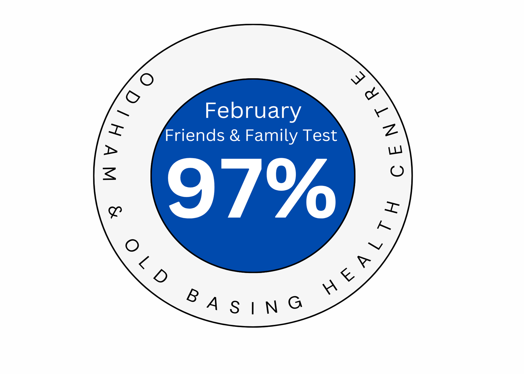 Friends Family Test Results