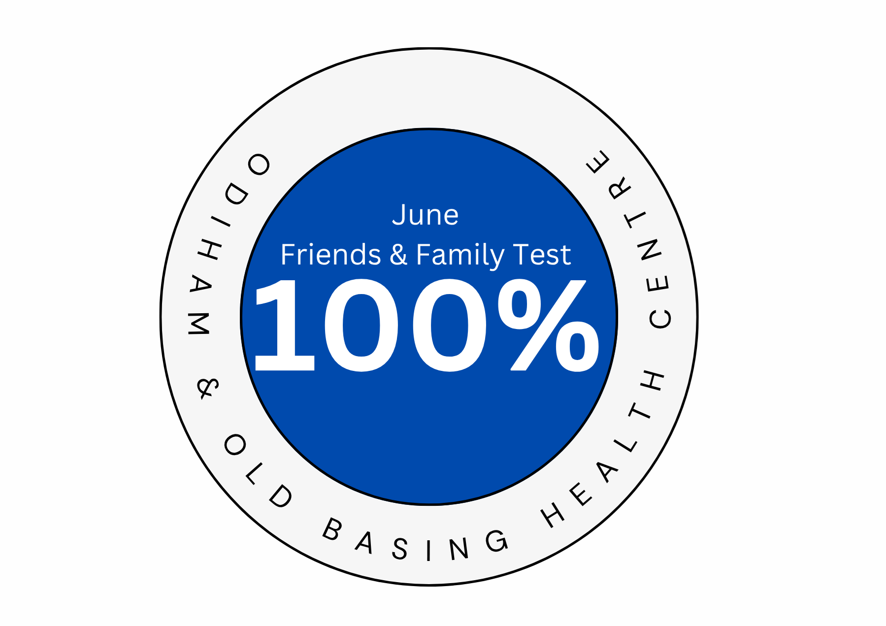 Friends and Family results 