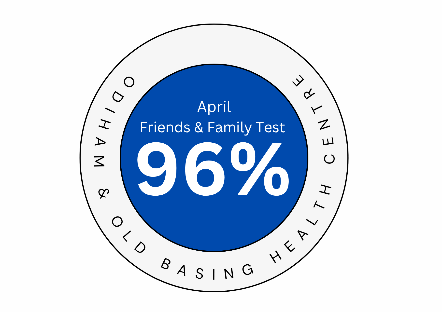 Friends Family Test Results