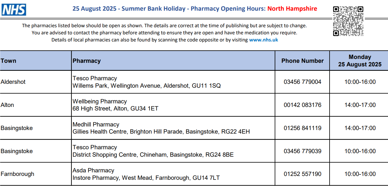 List of pharmacies open over Bank Holiday weekend